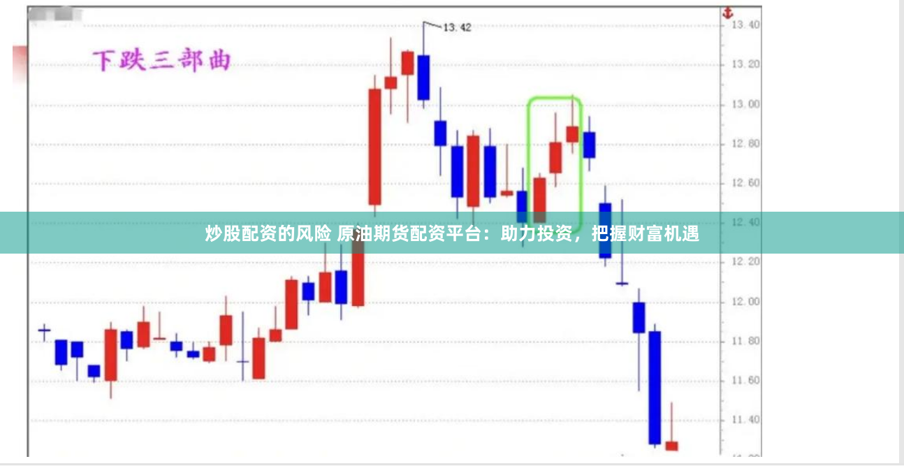 炒股配资的风险 原油期货配资平台：助力投资，把握财富机遇