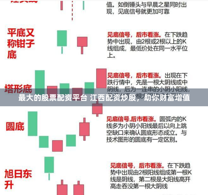最大的股票配资平台 江西配资炒股,助你财富增值