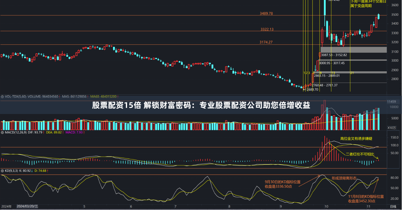 股票配资15倍 解锁财富密码:专业股票配资公司助您倍增收益
