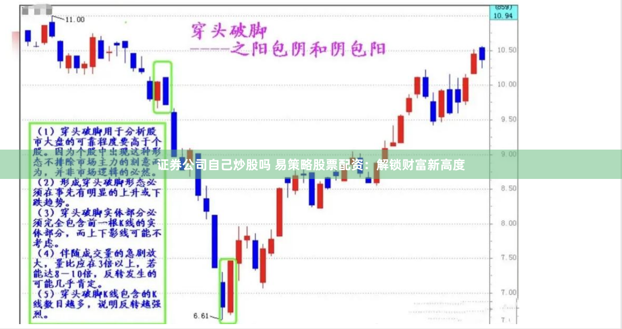 证券公司自己炒股吗 易策略股票配资：解锁财富新高度