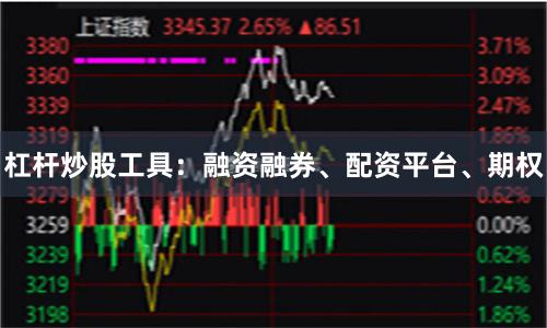 杠杆炒股工具：融资融券、配资平台、期权