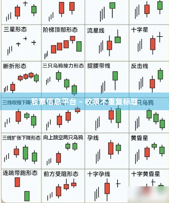 股票信息平台 – 收录不重复标题