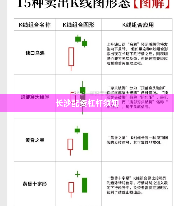 长沙配资杠杆须知