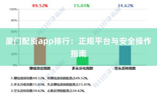 厦门配资app排行：正规平台与安全操作指南