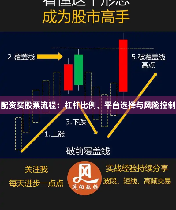 配资买股票流程：杠杆比例、平台选择与风险控制
