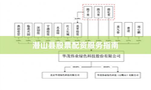 潜山县股票配资服务指南